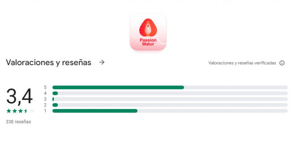 Passionmatur App opiniones