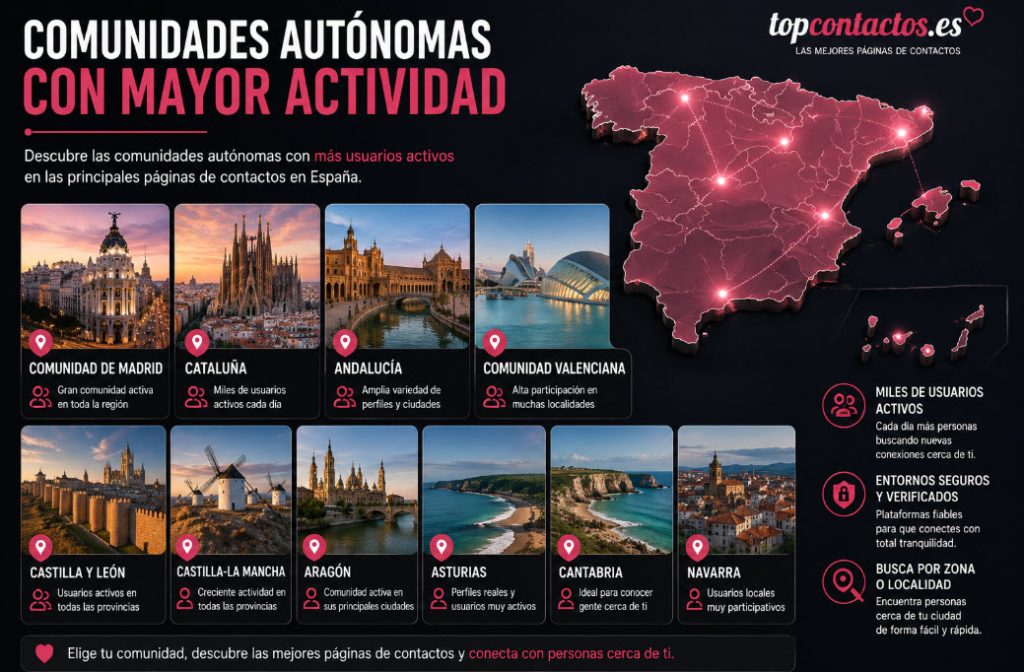 comunidades autonomas con mayor actividad