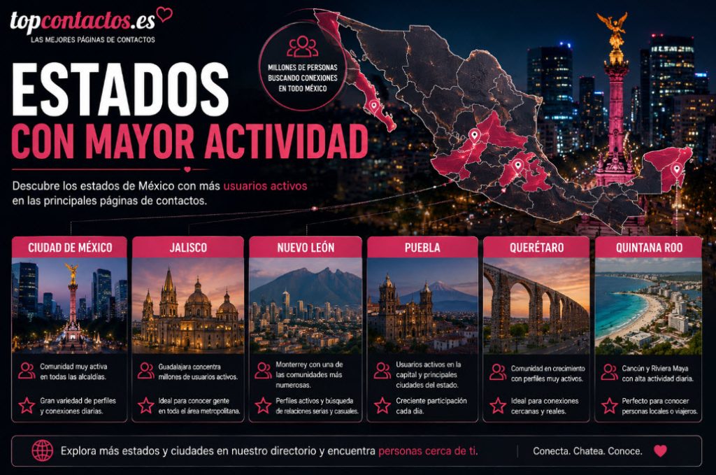 Estados con mayor actividad
