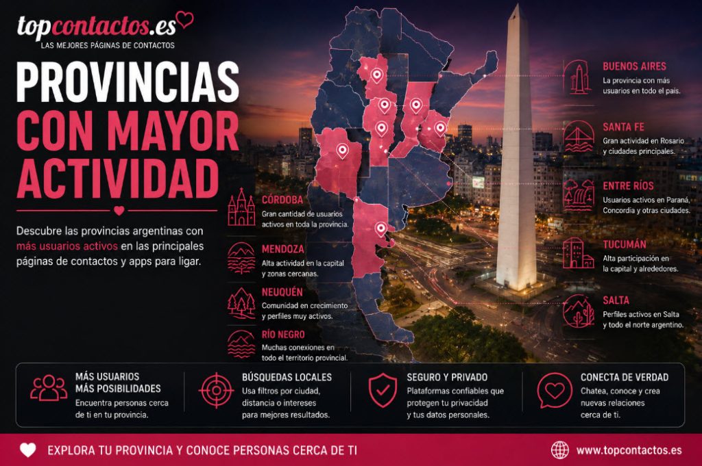 Provincias con mayor actividad
