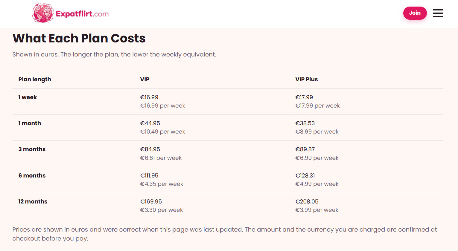 ExpatFlirt precios